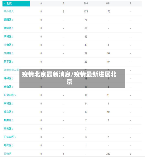 疫情北京最新消息/疫情最新进展北京