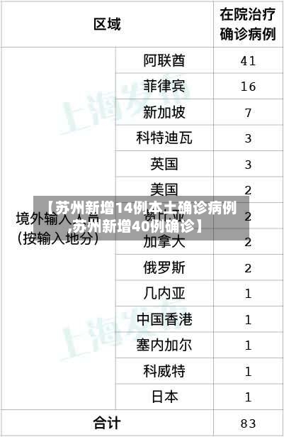 【苏州新增14例本土确诊病例,苏州新增40例确诊】