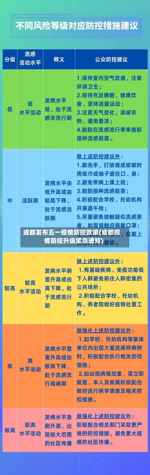 成都发布五一疫情防控政策(成都疫情防控升级紧急通知)-第3张图片