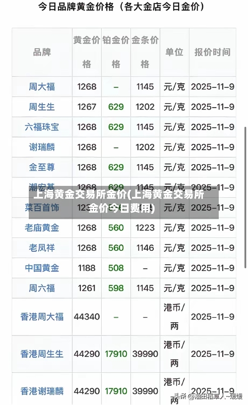 上海黄金交易所金价(上海黄金交易所金价今日费用)-第3张图片