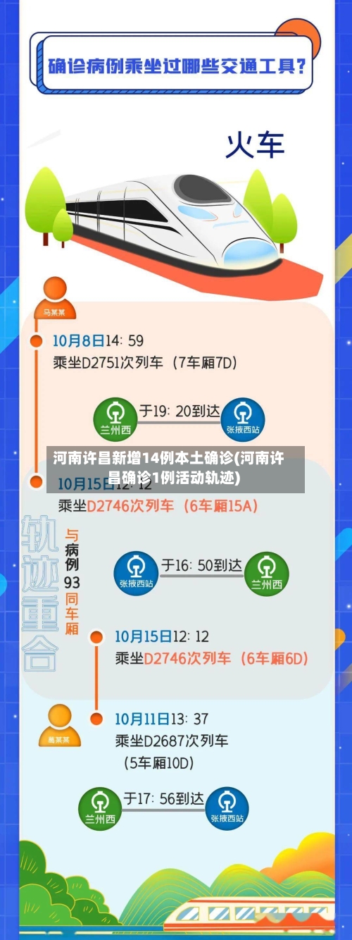 河南许昌新增14例本土确诊(河南许昌确诊1例活动轨迹)