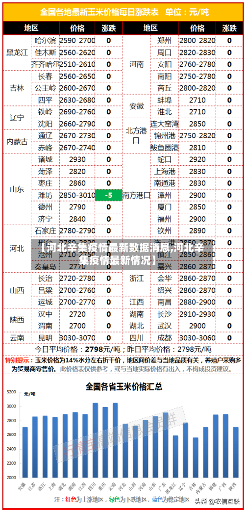 【河北辛集疫情最新数据消息,河北辛集疫情最新情况】