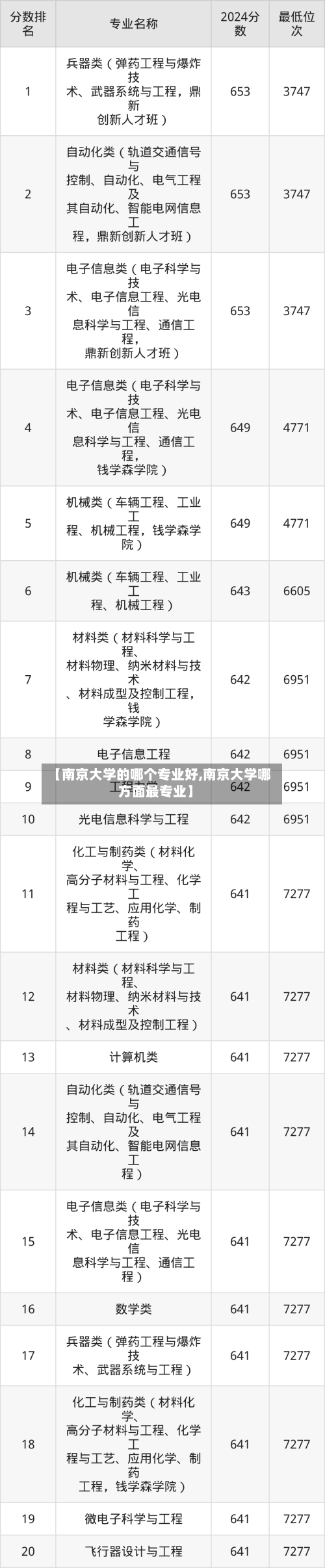 【南京大学的哪个专业好,南京大学哪方面最专业】