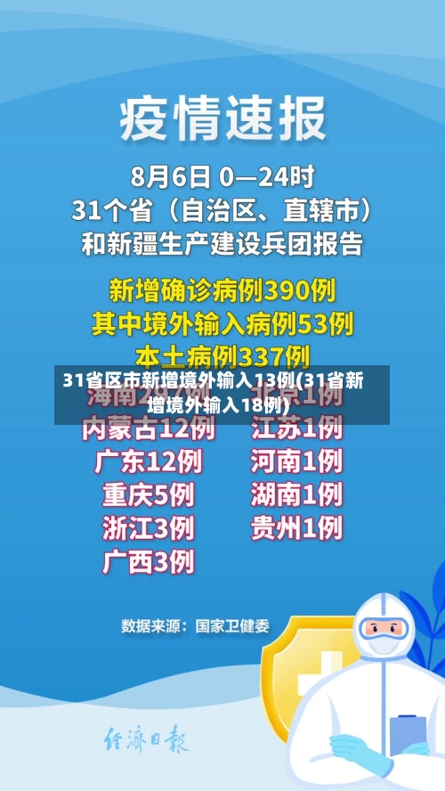 31省区市新增境外输入13例(31省新增境外输入18例)