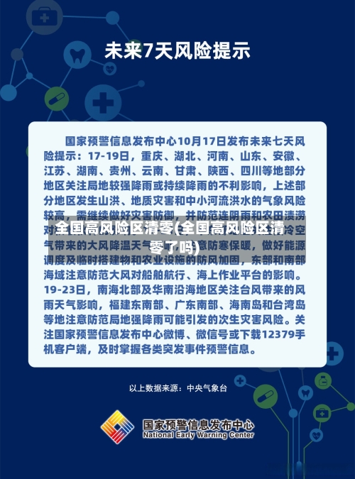 全国高风险区清零(全国高风险区清零了吗)-第3张图片