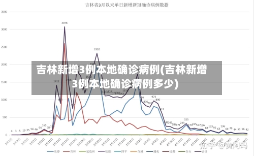 吉林新增3例本地确诊病例(吉林新增3例本地确诊病例多少)