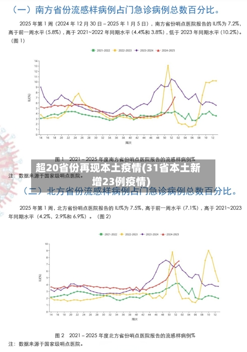 超20省份再现本土疫情(31省本土新增23例疫情)-第3张图片