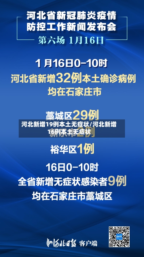 河北新增19例本土无症状/河北新增16例本土无症状