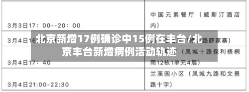 北京新增17例确诊中15例在丰台/北京丰台新增病例活动轨迹-第2张图片