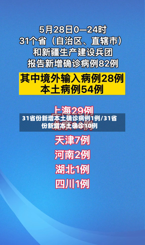 31省份新增本土确诊病例1例/31省份新增本土确诊10例-第2张图片