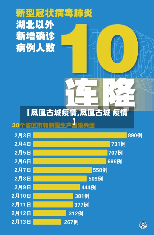 【凤凰古城疫情,凤凰古城 疫情】
