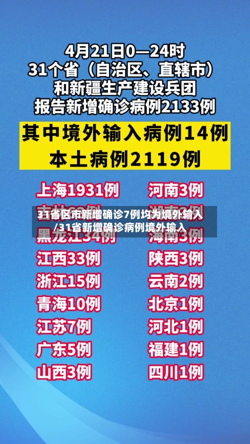 31省区市新增确诊7例均为境外输入/31省新增确诊病例境外输入-第2张图片