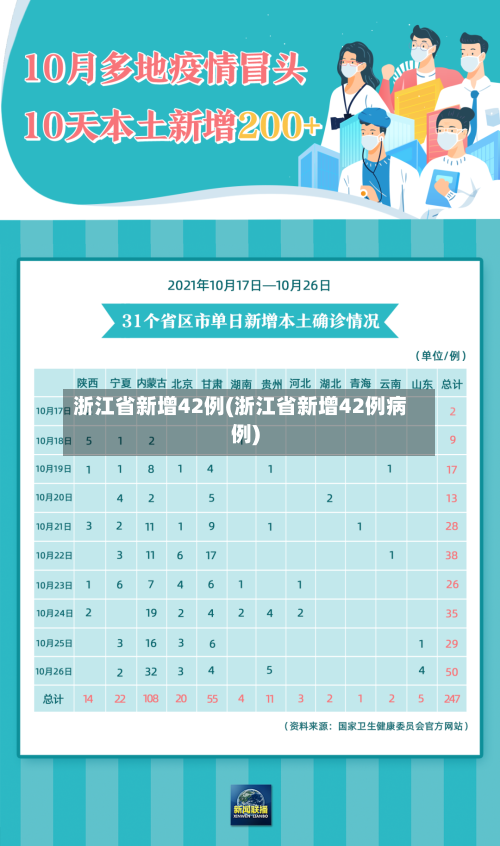 浙江省新增42例(浙江省新增42例病例)