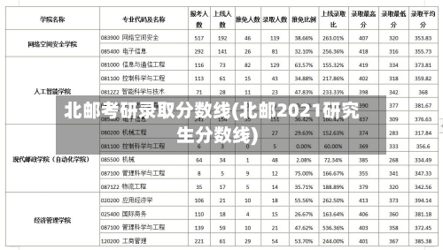 北邮考研录取分数线(北邮2021研究生分数线)-第3张图片