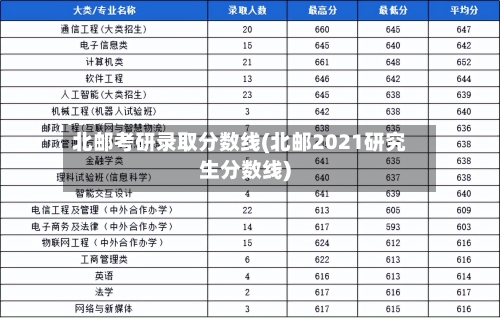 北邮考研录取分数线(北邮2021研究生分数线)-第2张图片