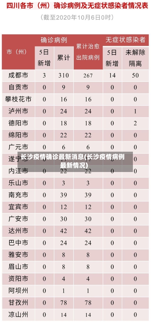 长沙疫情确诊最新消息(长沙疫情病例最新情况)-第2张图片