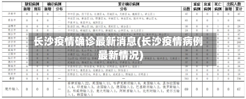 长沙疫情确诊最新消息(长沙疫情病例最新情况)