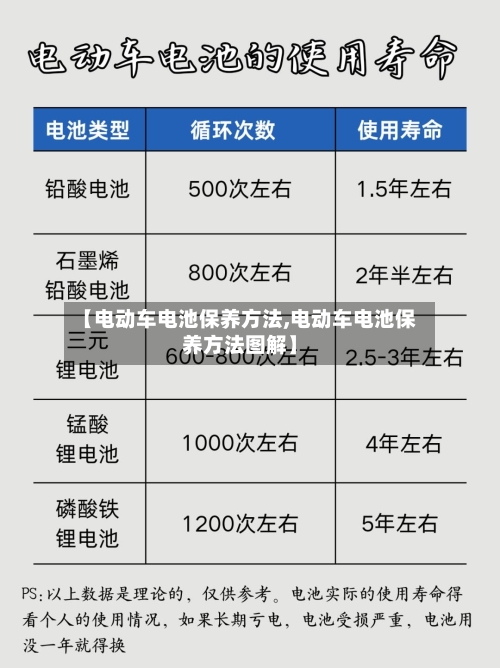 【电动车电池保养方法,电动车电池保养方法图解】-第2张图片