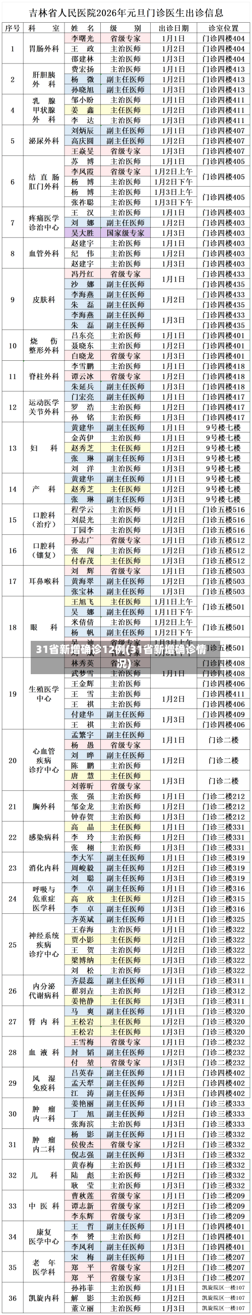 31省新增确诊12例(31省新增确诊情况)