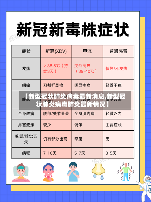 【新型冠状肺炎病毒最新消息,新型冠状肺炎病毒肺炎最新情况】