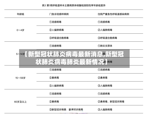 【新型冠状肺炎病毒最新消息,新型冠状肺炎病毒肺炎最新情况】-第3张图片