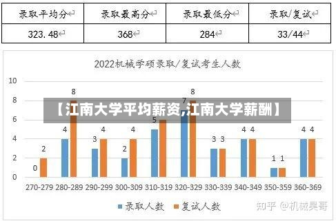 【江南大学平均薪资,江南大学薪酬】-第2张图片