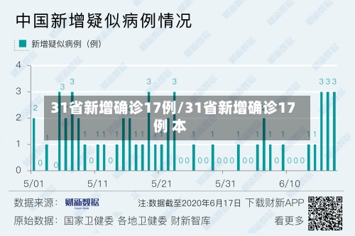 31省新增确诊17例/31省新增确诊17例 本-第3张图片