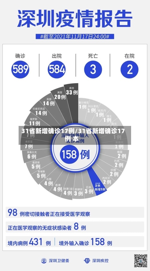 31省新增确诊17例/31省新增确诊17例 本