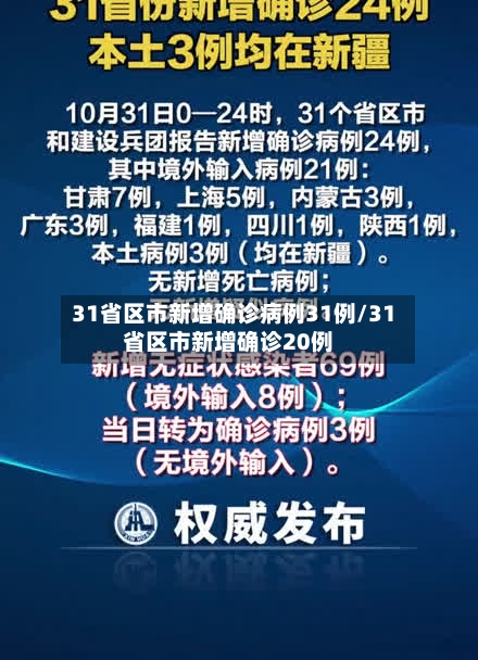 31省区市新增确诊病例31例/31省区市新增确诊20例