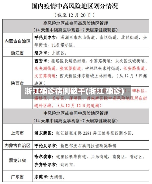 浙江确诊病例破千(浙江 确诊)-第2张图片