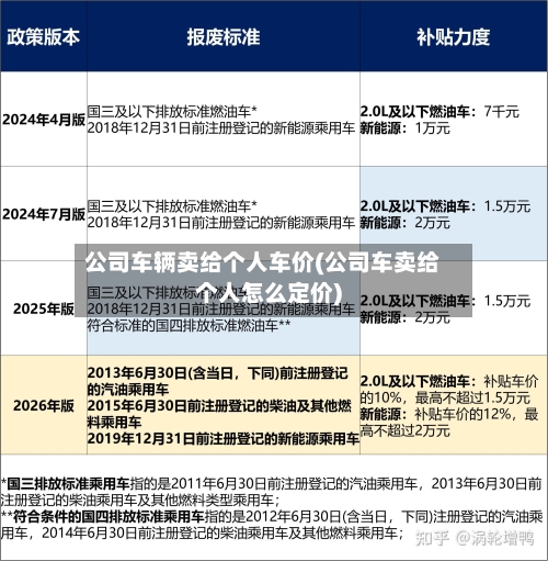 公司车辆卖给个人车价(公司车卖给个人怎么定价)