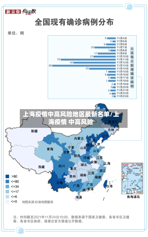 上海疫情中高风险地区最新名单/上海疫情 中高风险