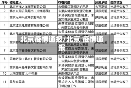 北京疫情通报/北京 疫情通报