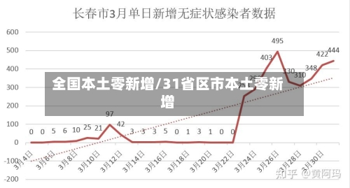 全国本土零新增/31省区市本土零新增