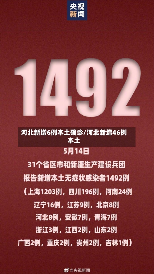 河北新增6例本土确诊/河北新增46例本土-第2张图片