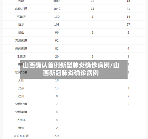 山西确认首例新型肺炎确诊病例/山西新冠肺炎确诊病例