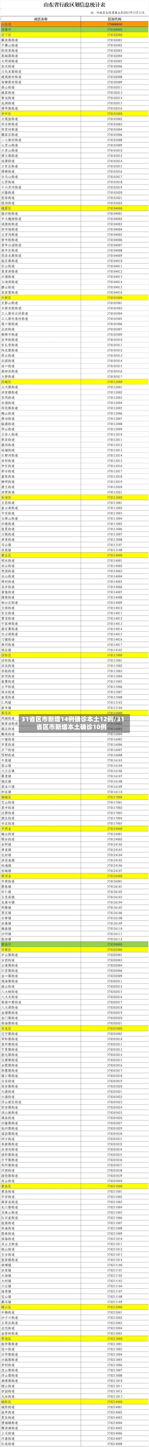 31省区市新增14例确诊本土12例/31省区市新增本土确诊10例-第3张图片