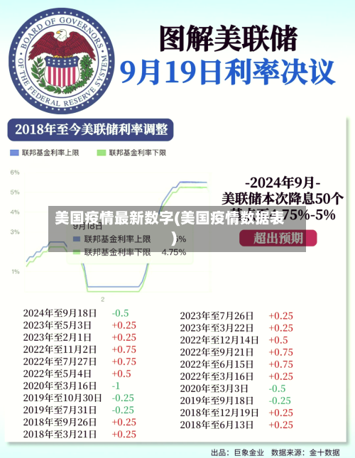 美国疫情最新数字(美国疫情数据表)-第3张图片