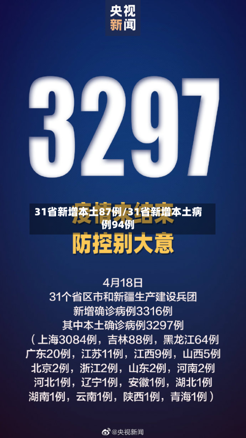 31省新增本土87例/31省新增本土病例94例