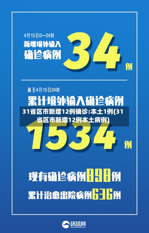 31省区市新增12例确诊:本土1例(31省区市新增12例本土病例)