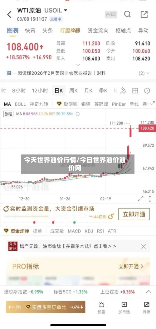 今天世界油价行情/今日世界油价油价网