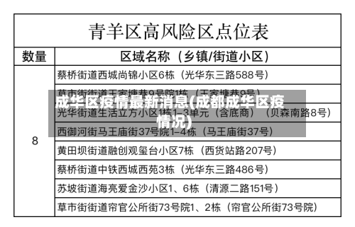 成华区疫情最新消息(成都成华区疫情况)