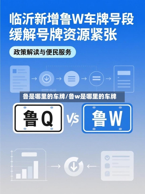 鲁是哪里的车牌/鲁w是哪里的车牌