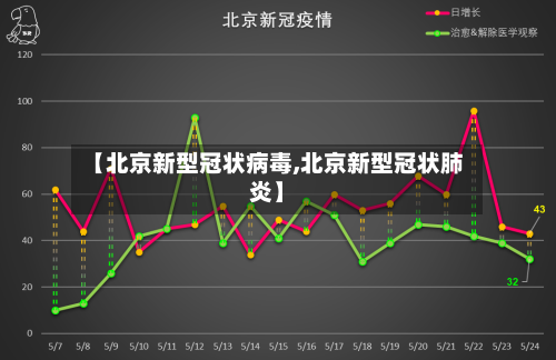 【北京新型冠状病毒,北京新型冠状肺炎】