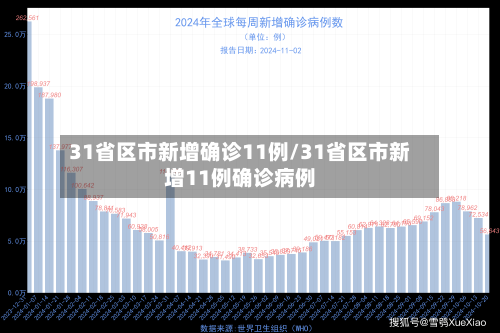 31省区市新增确诊11例/31省区市新增11例确诊病例