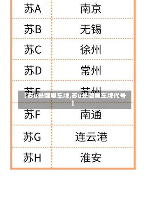 【苏u是哪里车牌,苏u是哪里车牌代号】