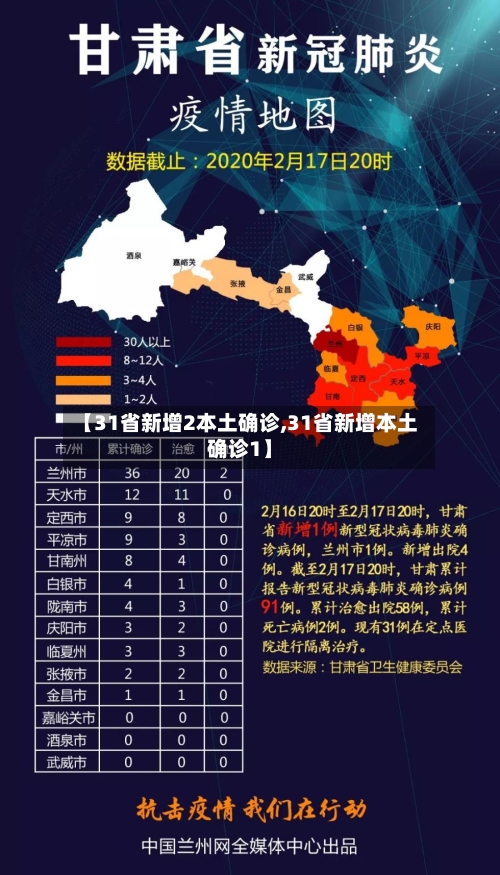 【31省新增2本土确诊,31省新增本土确诊1】