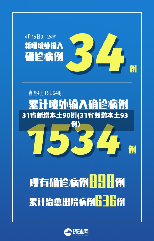 31省新增本土90例(31省新增本土93例)