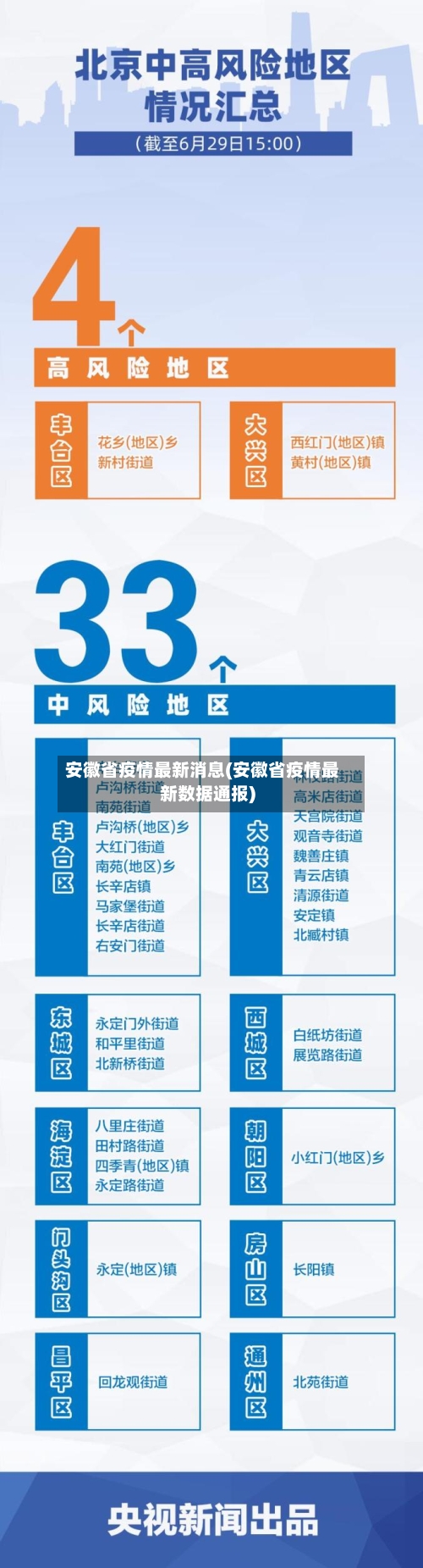 安徽省疫情最新消息(安徽省疫情最新数据通报)-第2张图片