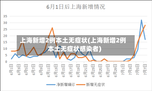 上海新增2例本土无症状(上海新增2例本土无症状感染者)